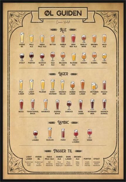 Øl Plakat