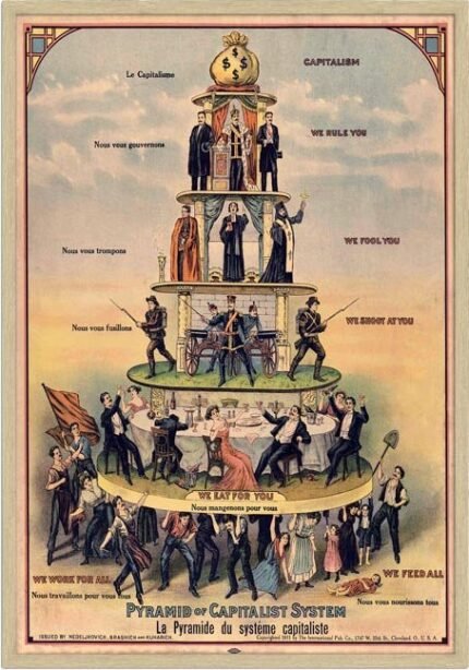 Pyramid of Capitalist System