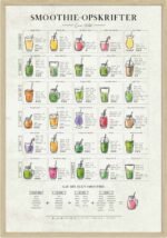 Smoothie Plakat
