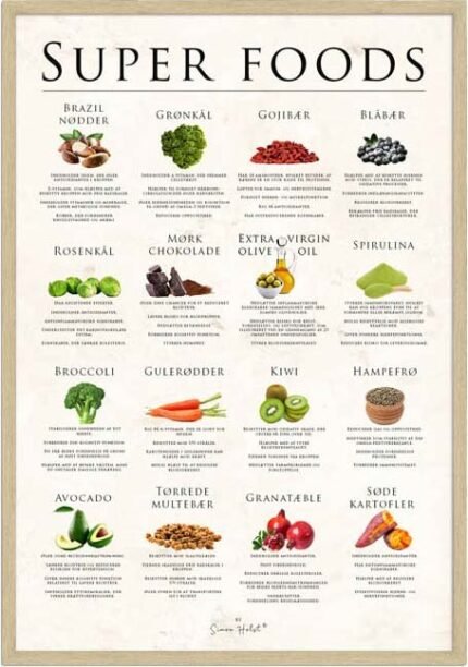 superfoods plakat