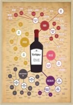 Vintyper vinplakat