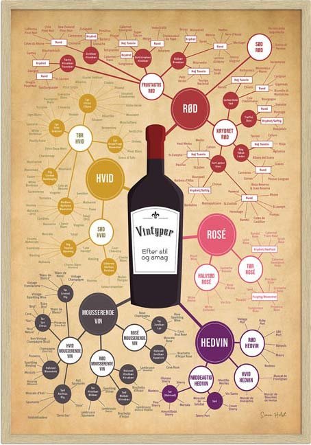 Vintyper vinplakat